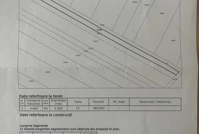 Teren de 1200 mp, în Exterior Vest