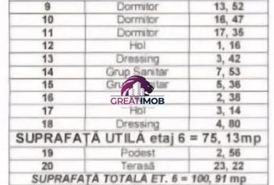 Penthouse cu 4 camere decomandat, mobilat în Central - 6