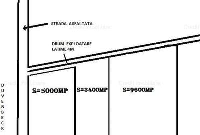 Teren Construcții intravilan de 5000 mp, în Cristian - 5