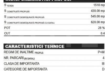 Teren de 1500 mp, în Sălicea