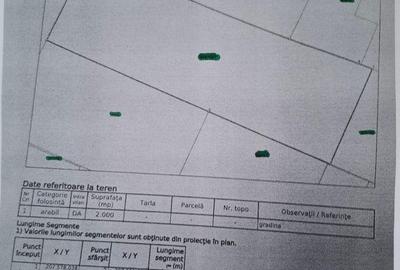 Spațiu comercial, în Covaci - 3