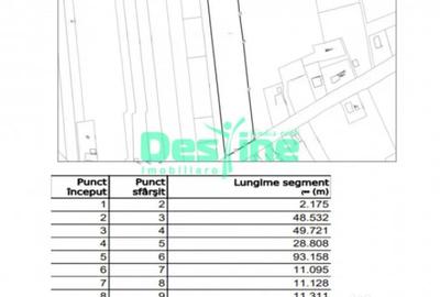 Teren de 7500 mp, în Miroslava - 1