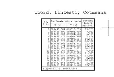 Teren de 4450 mp, în Lintești - 3