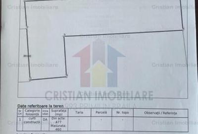 Zona Pta Mare>Independentei 460 mp ,deschidere 9 ml - 1