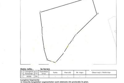 Teren Centura Glina 8900 mp Stradal New - 3