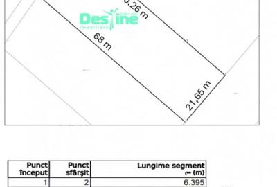 Teren de 1500 mp, în Valea Adâncă