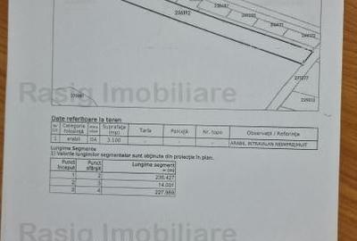 Teren Construcții intravilan de 3100 mp, în Giulești