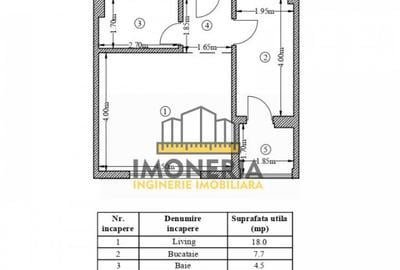 Garsoniera-0% comision-predare 1 oct-100m metrou M.Bravu- pe - 5