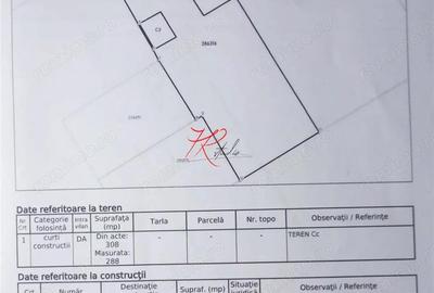 Vanzare teren Bucuresti Noi - Parcul Bazilescu - 2