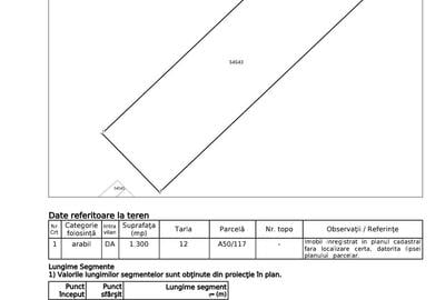Teren de 1300 mp, în Căciulești - 1