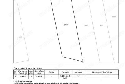 Teren de 6666 mp, în Zona Industrială - 4