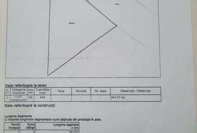 Teren de 444 mp, în Central - 1