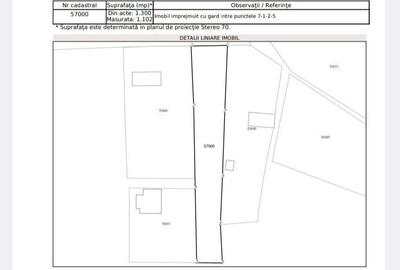 Spațiu comercial, în Costești - 2