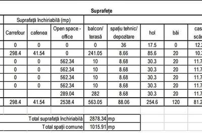 Spațiu comercial, de 3,894 mp, în Florești - 2
