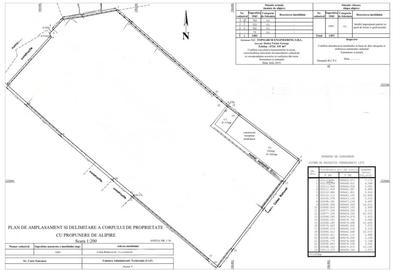 Teren Construcții intravilan de 1387 mp, în Unirii - 3