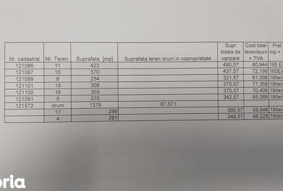 Teren de 490 mp, în Central