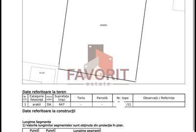 Teren Construcții de 647 mp, în Girocului - 2