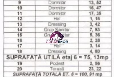 PENTHOUSE UNIRII 4 CAMERE 216MP - 8