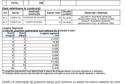 Casa si teren 299 mp cu deschidere la doua strazi, Zona Andronache - 7