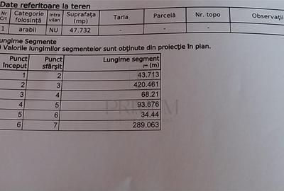 Teren agricol extravilan de 47732 mp, în Urseni - 3