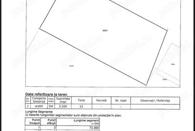 Teren de 2500 mp, în Exterior Vest