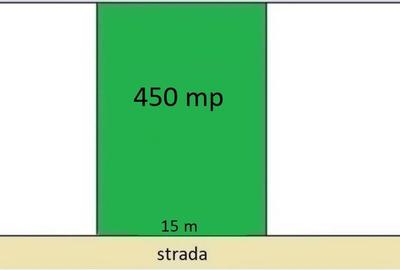 Teren Construcții intravilan de 450 mp, în Bucureștii Noi
