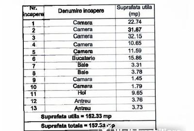 Birou, de 152.33000183105 mp, în Central - 2