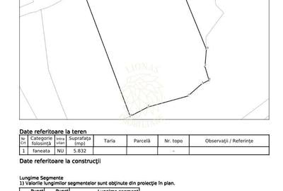 Teren Construcții extravilan de 5832 mp, în Unirea - 2
