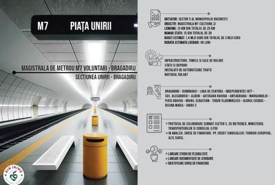 Oportunitate de investiție - teren de vânzare - 43.290 mp - Bragadiru - 8