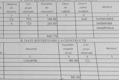 Casa cu teren de vanzare - 1