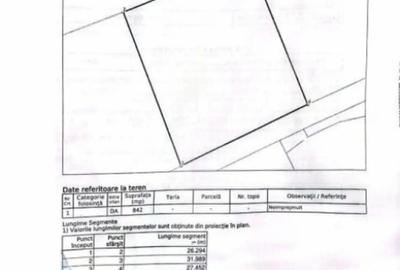 Teren de 842 mp, în Baciu - 2