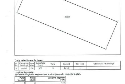 Teren de 871 mp, în Rădulești - 1