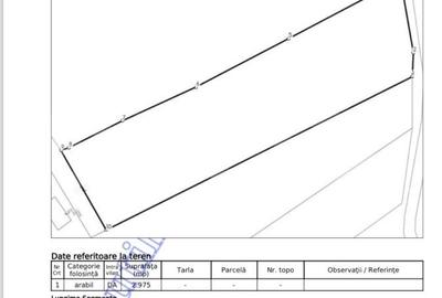 Teren intravilan ,pretabil investitie , 2975 mp, zona Stroiesti Suceava