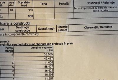 TEREN  NAVODARI  | STRADA VIILOR | IDEAL CONSTRUCTIE CASA | COMISION 0 - 3