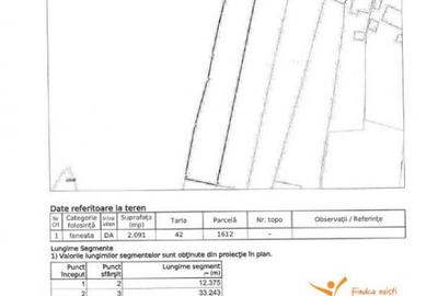 COMISION 0% - Teren intravilan 2091 mp, Mogosesti, Iasi - 2