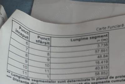 Teren de 2217 mp, în Central