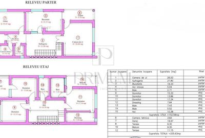 DUMBRAVITA - Casa individuala SPATIOASA - Garaj - Teren 600MP - Langa padure - 15