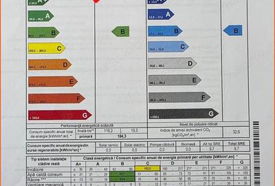 Pret bomba! - Ap 2 cam | Renovat | Mobilat | Utilat | Parcare | Boxa - 1