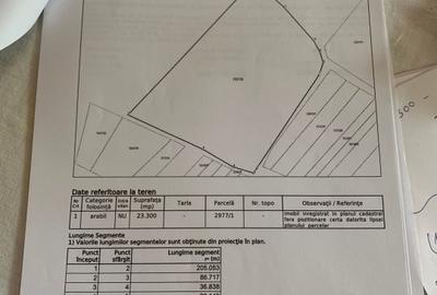Teren de vanzare | 23.300mp | Gusterita - Oportunitate de investitie - 6
