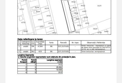 Teren de 4937 mp, în Exterior Vest