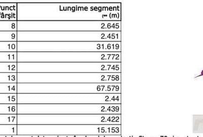 Teren industrial pentru hale - 4