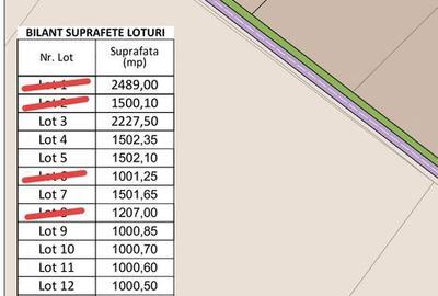 Spațiu comercial, în Postăvari