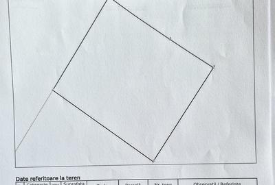 Teren intravilan Vranesti , Calinesti Arges - 3