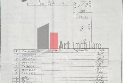 Vânzare apartament 3 camere Piața Sudului - Secuilor - 1