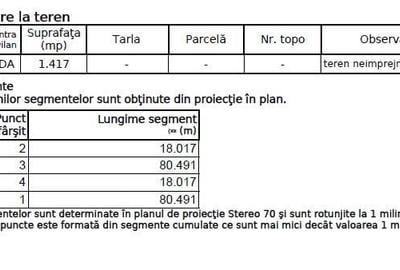 Teren agricol intravilan de 1417 mp, în Valea Dacilor - 7