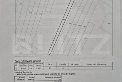 Ortunitate de investi?ie-Teren intravilan de vanzare, 2.900 Ortunitate de investi?ie-Teren intravilan de vanzare, 2.900 - 2