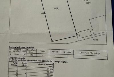 Spațiu comercial, în Central - 1