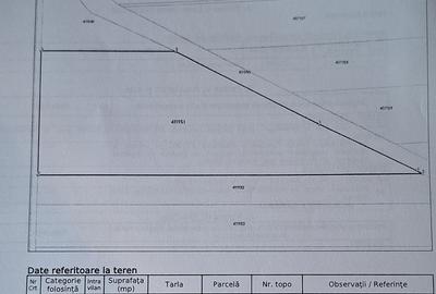 Spațiu comercial, în Otvești - 2