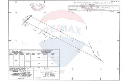 Teren Construcții intravilan de 26243 mp, în Periferie - 1