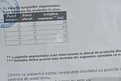 Teren 1 000 Mp cu deschidere de 27 De Vanzare, Sanata de Mures - 3